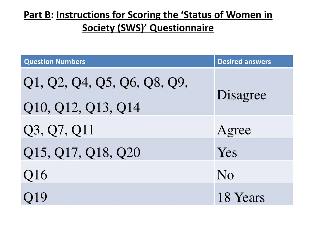 part b instructions for scoring the status