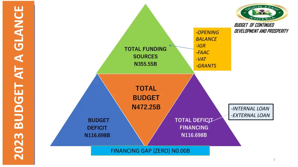 2023 budget at a glance