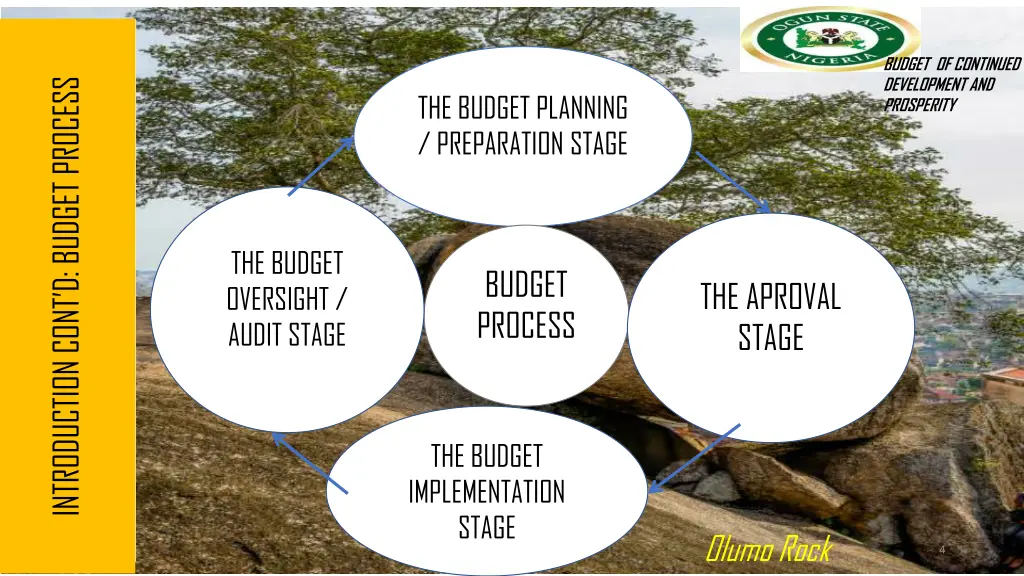 budget of continued development and prosperity 3