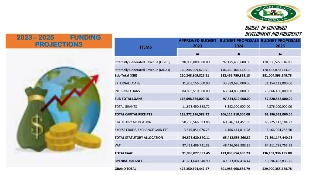 budget of continued development and prosperity 4