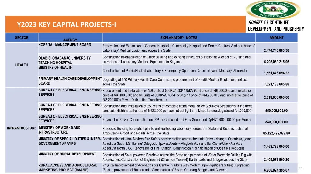 budget of continued development and prosperity 5