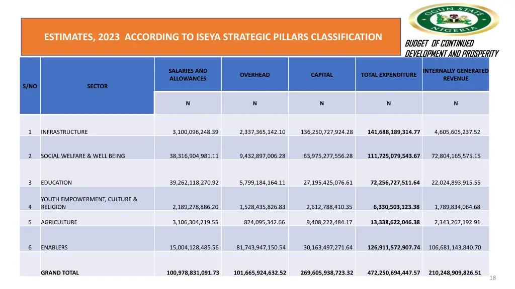 estimates 2023 according to iseya strategic