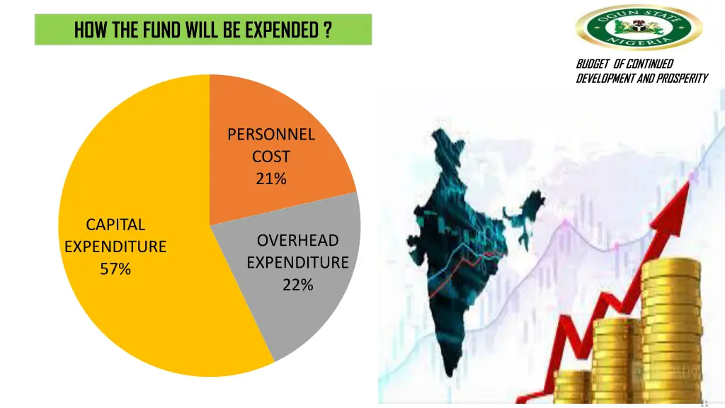 how the fund will be expended