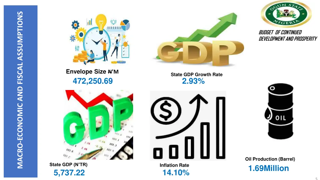 macro economic and fiscal assumptions