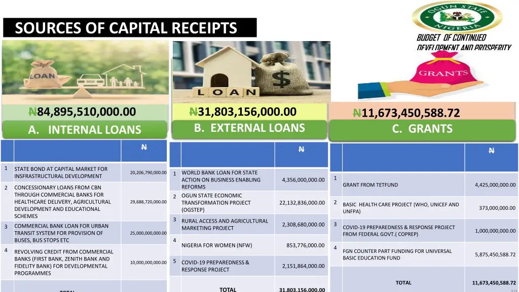 sources of capital receipts