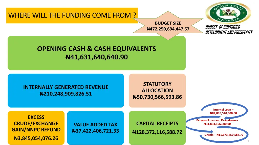 where will the funding come from where will