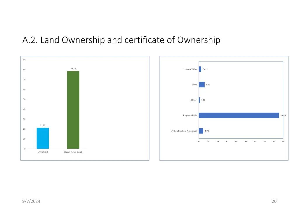 a 2 land ownership and certificate of ownership