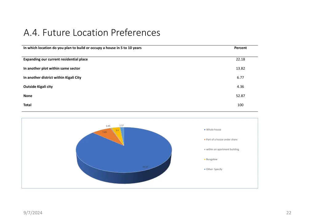 a 4 future location preferences