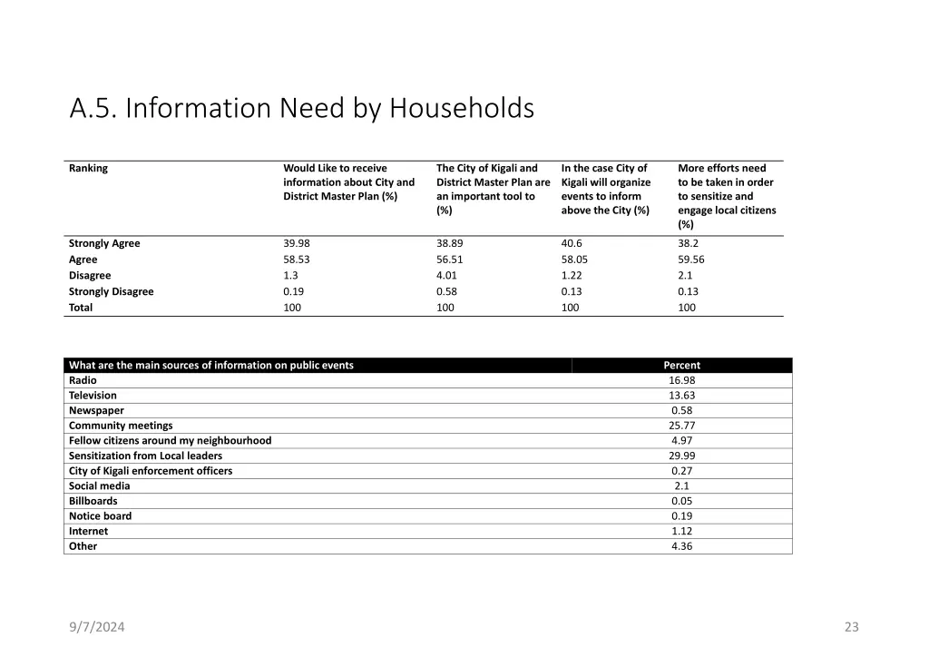 a 5 information need by households