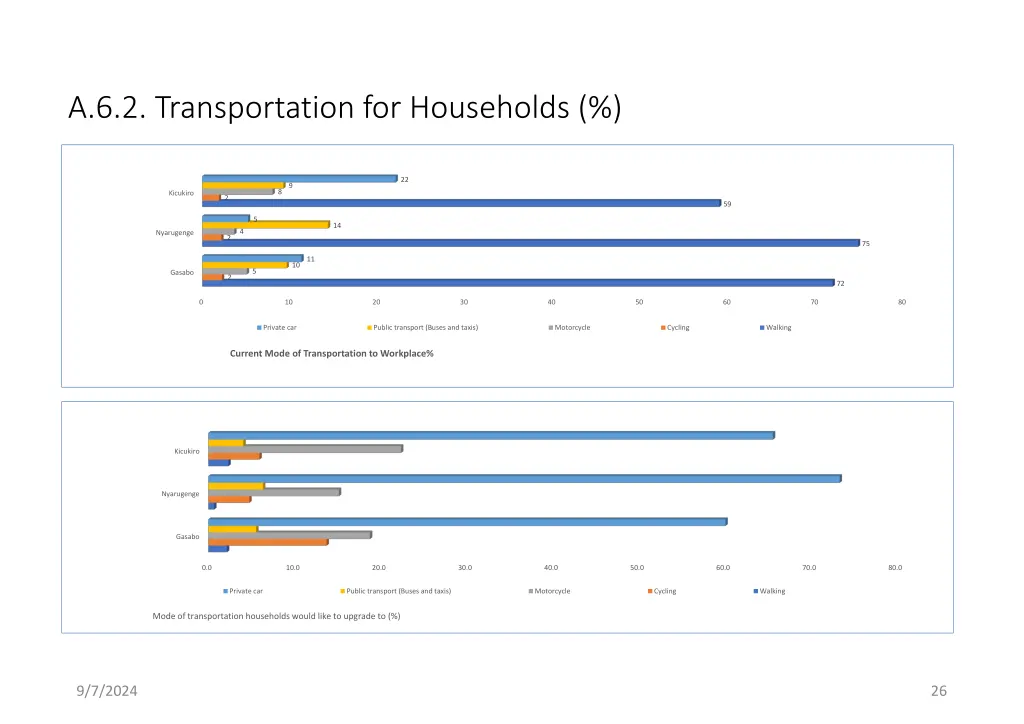 a 6 2 transportation for households