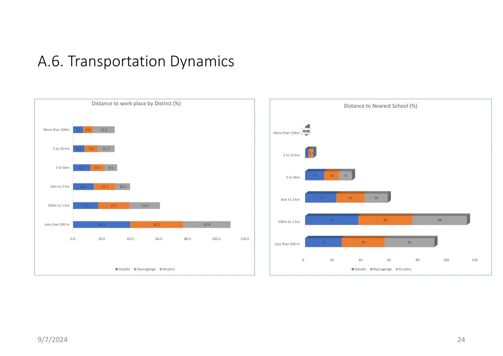 a 6 transportation dynamics