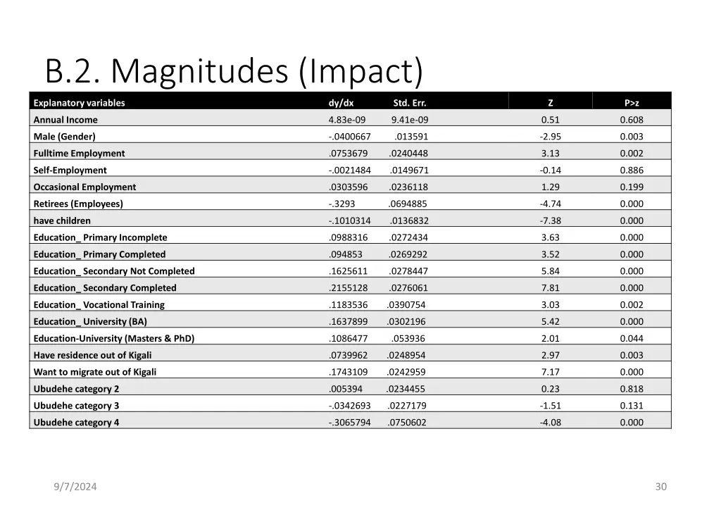 b 2 magnitudes impact