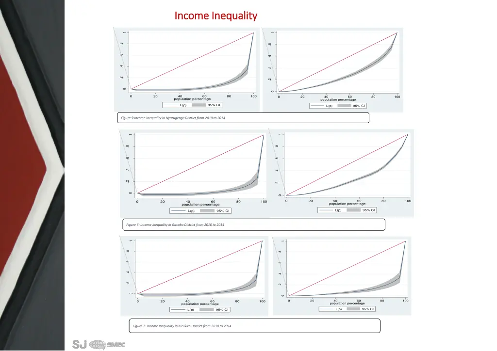 i income inequality ncome inequality