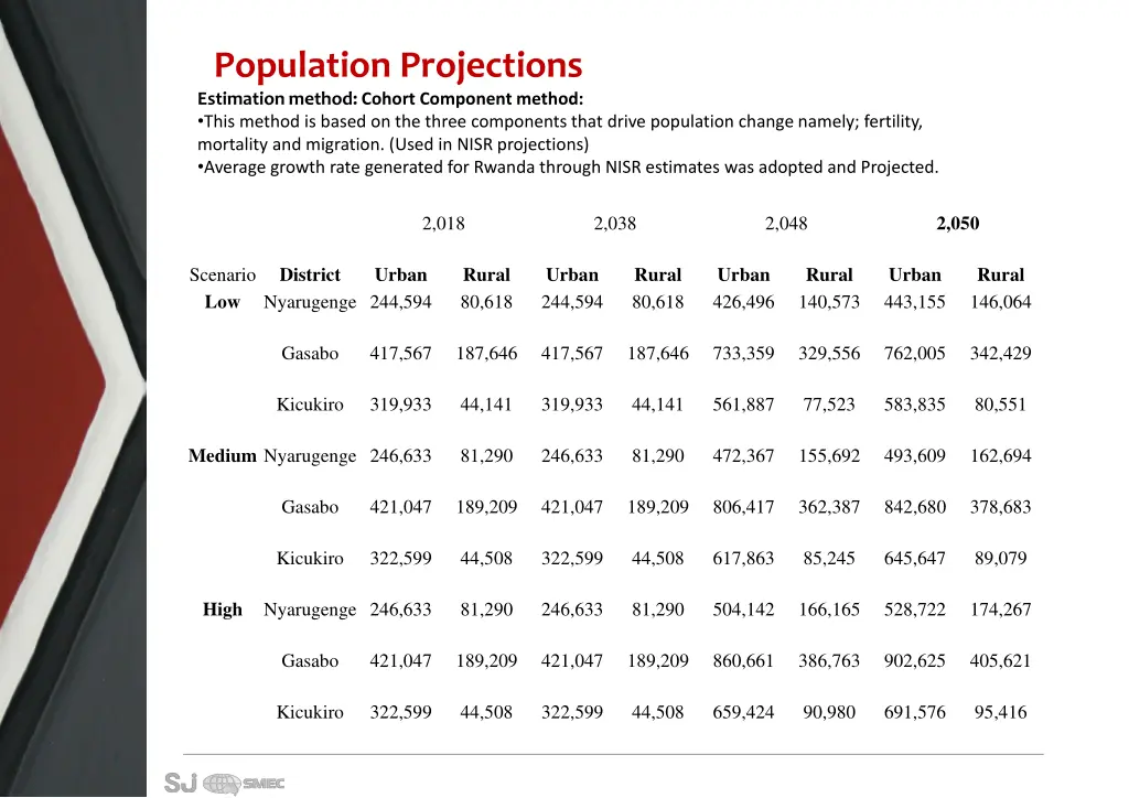 population projections estimation method cohort