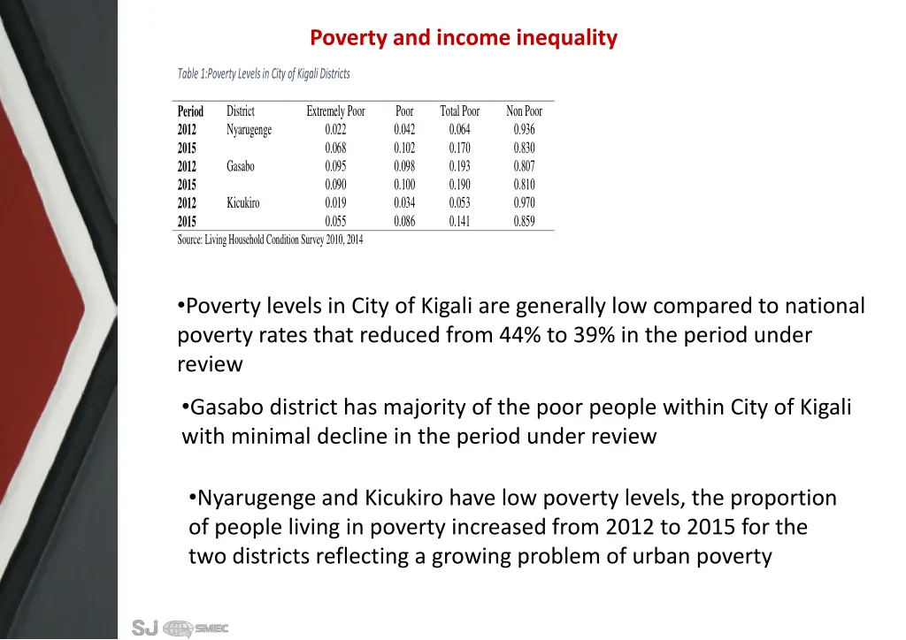 poverty and income inequality