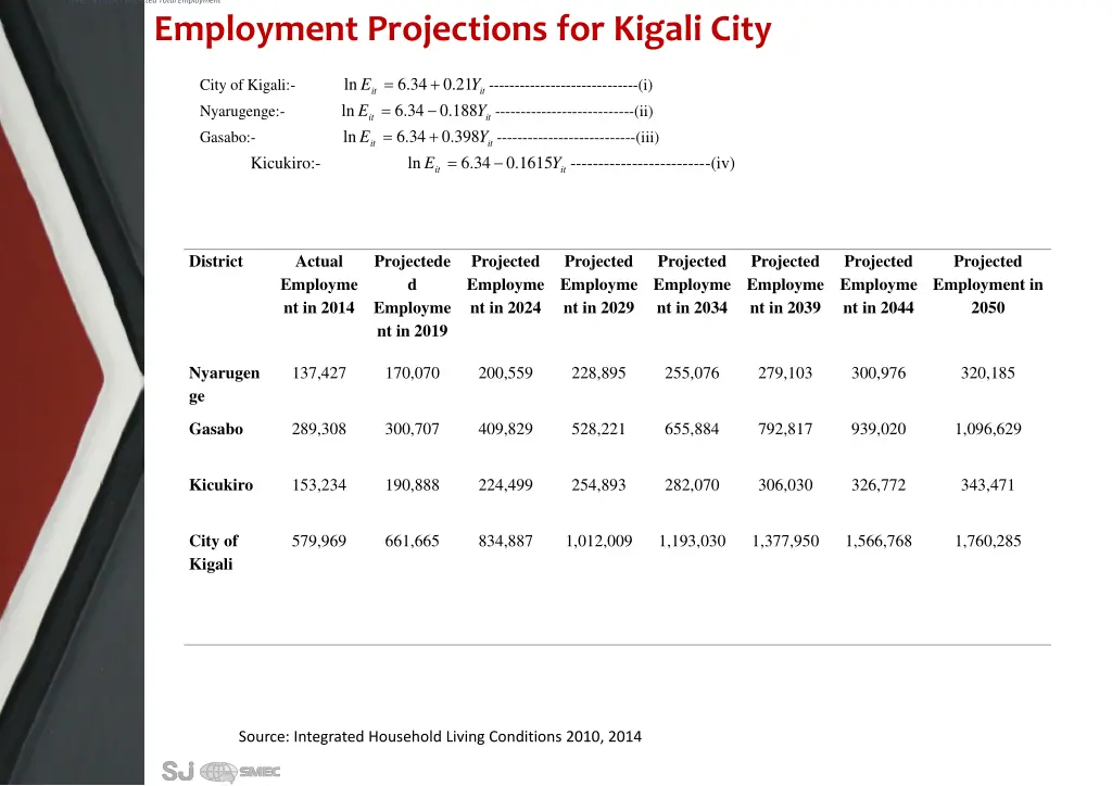 table 28 district projected total employment