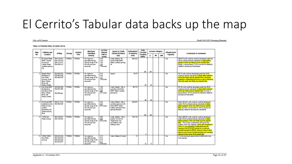 el cerrito s tabular data backs up the map