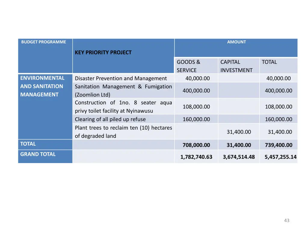 budget programme 1