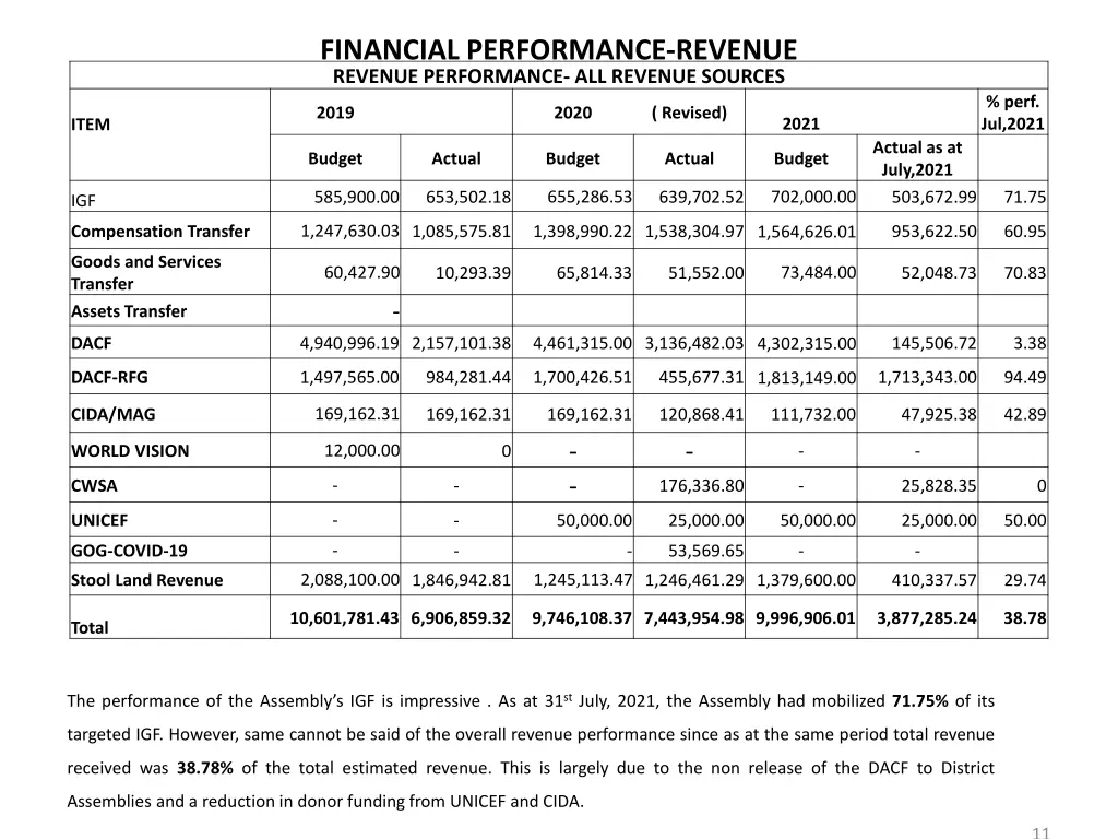 financial performance revenue 1