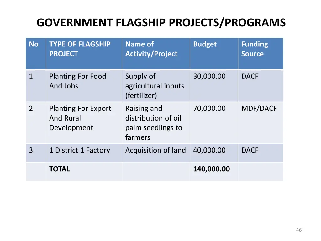 government flagship projects programs