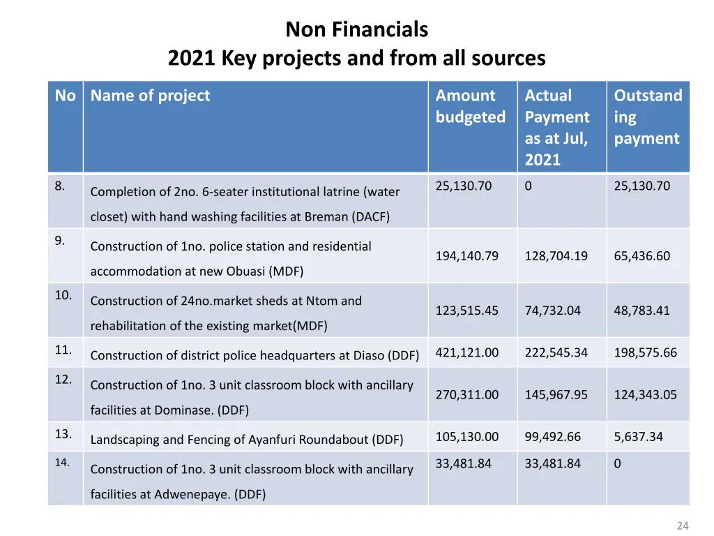 non financials 1