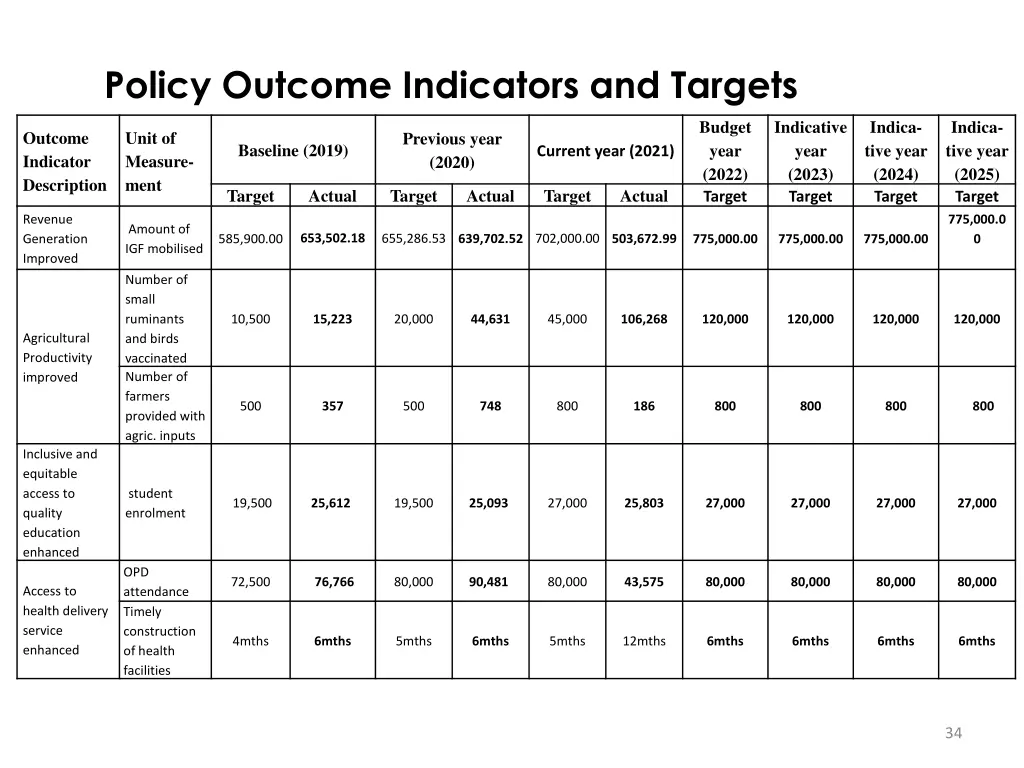 policy outcome indicators and targets 1