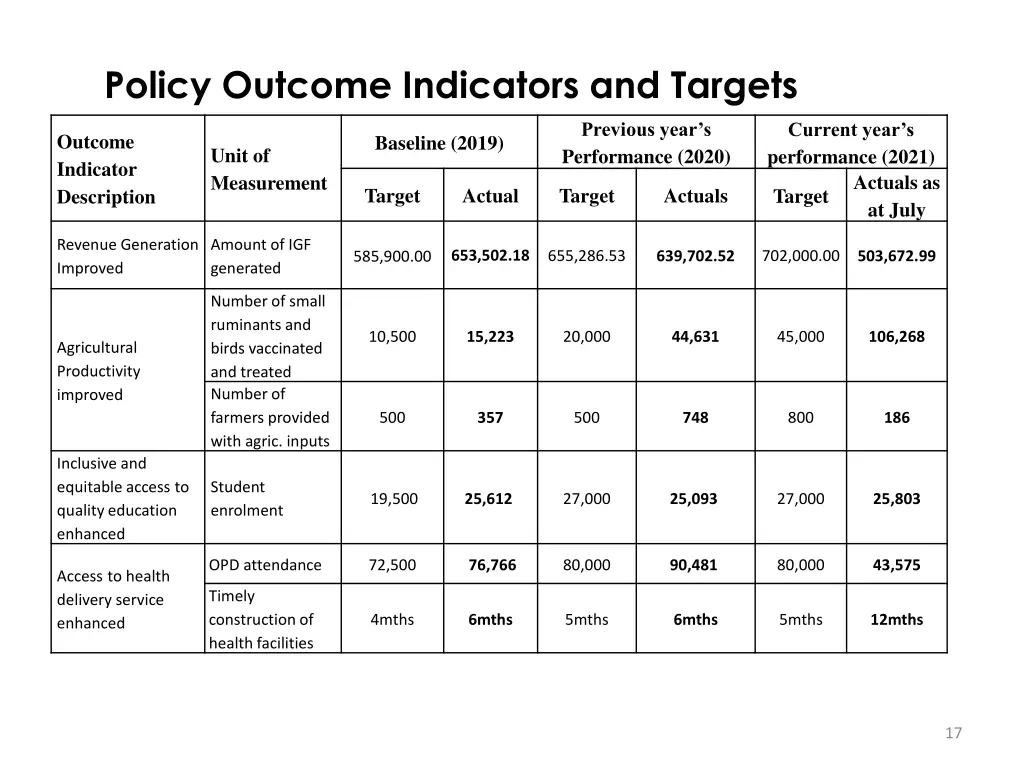 policy outcome indicators and targets