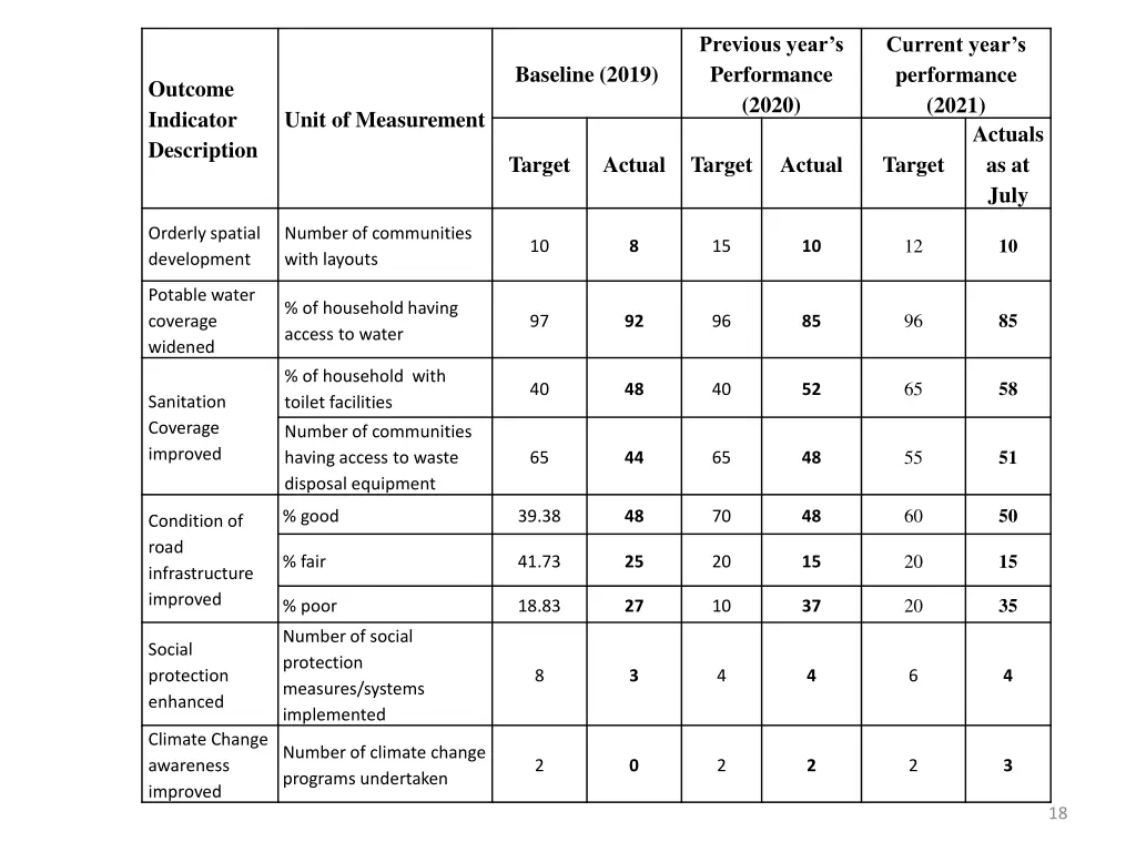 previous year s performance 2020