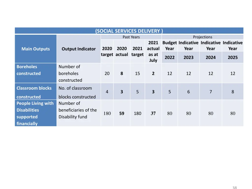 social services delivery past years