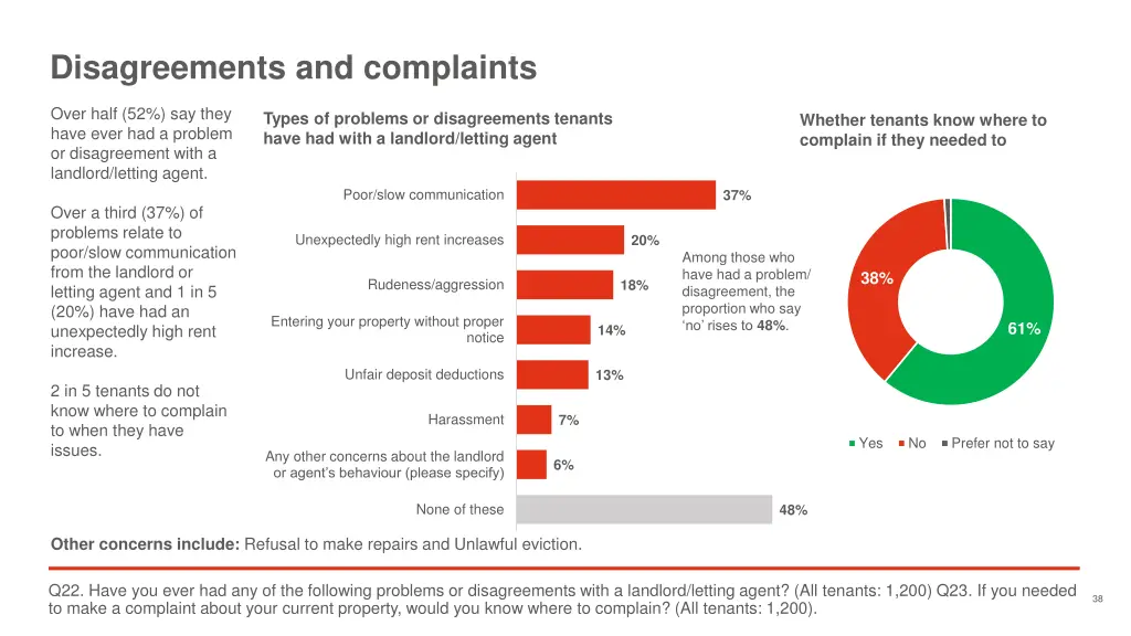 disagreements and complaints