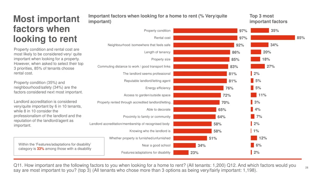 important factors when looking for a home to rent