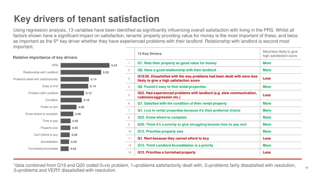 key drivers of tenant satisfaction