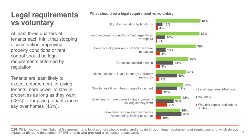 legal requirements vs voluntary