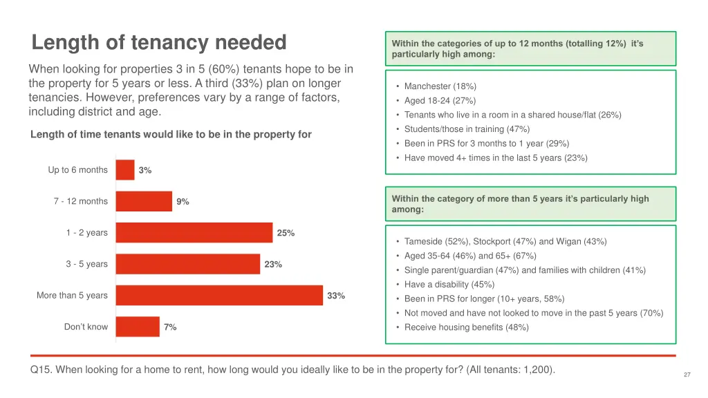 length of tenancy needed