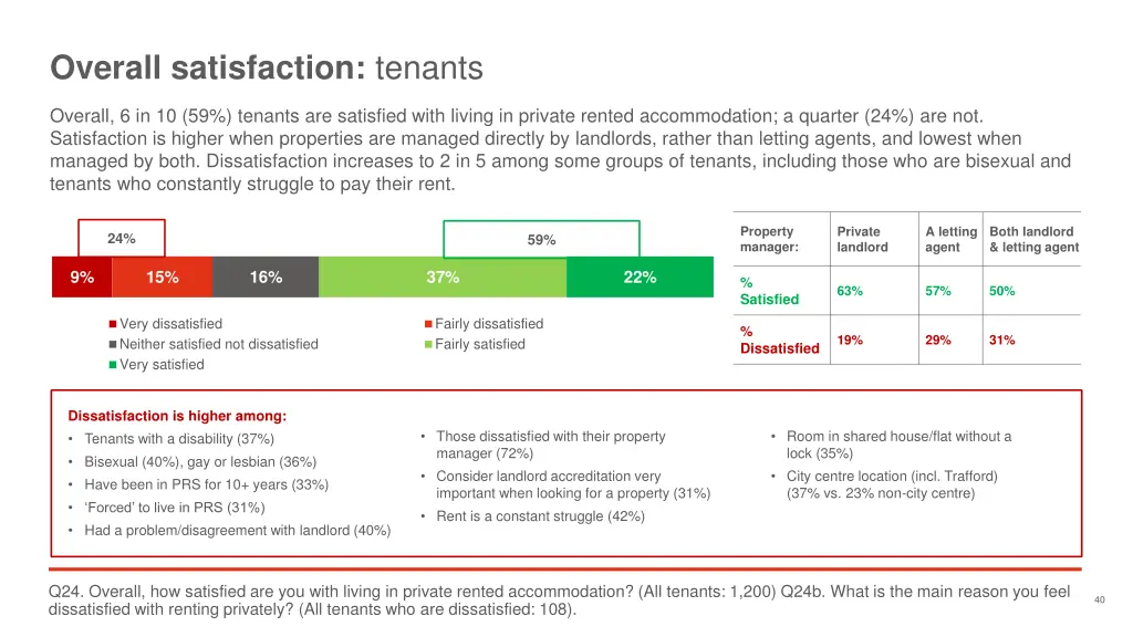 overall satisfaction tenants