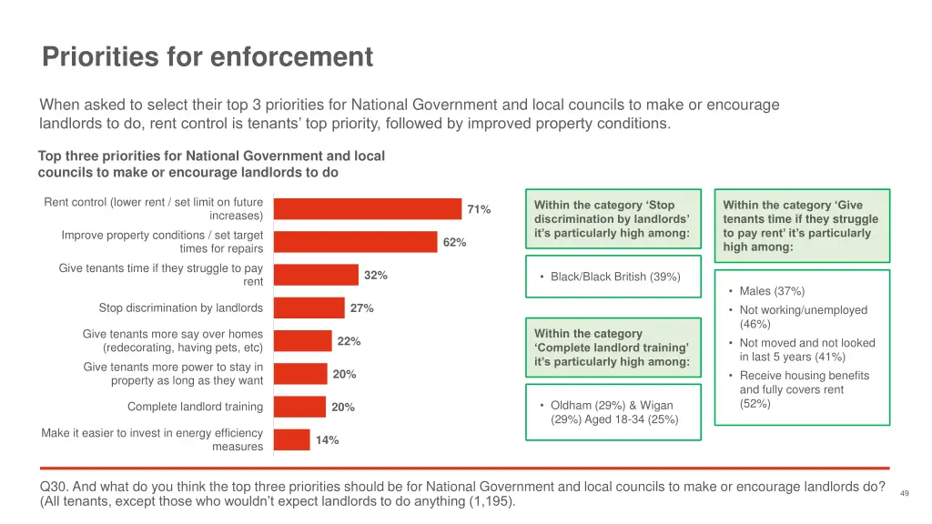 priorities for enforcement