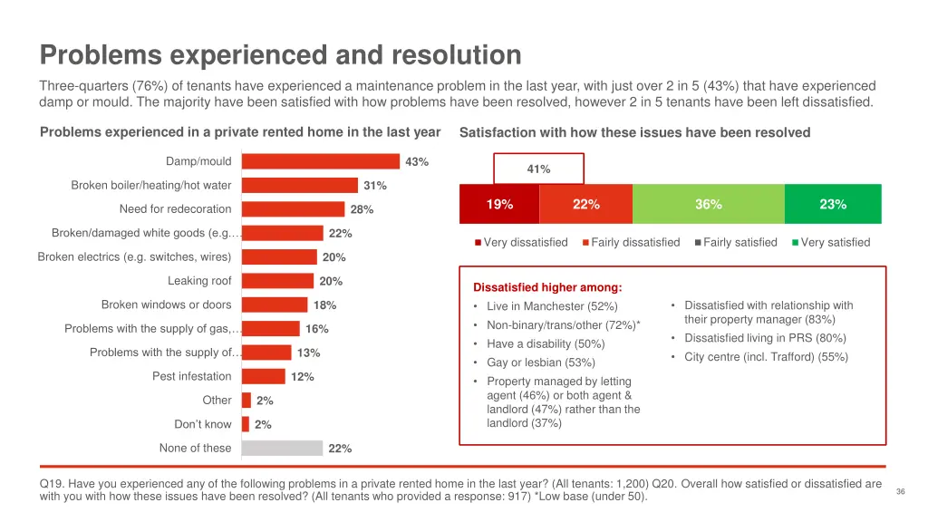 problems experienced and resolution