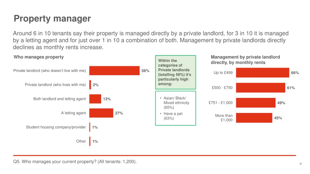 property manager