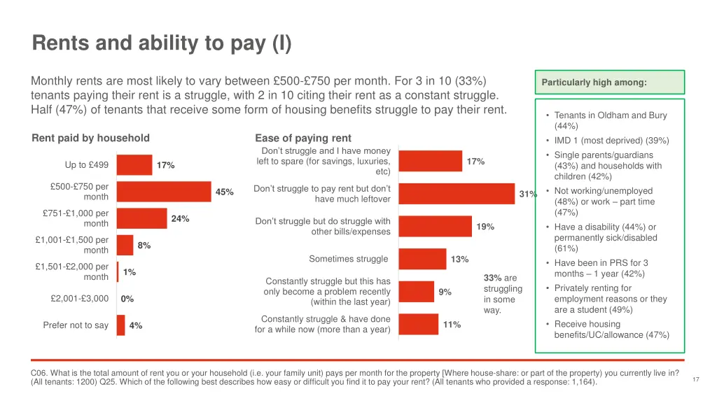 rents and ability to pay i