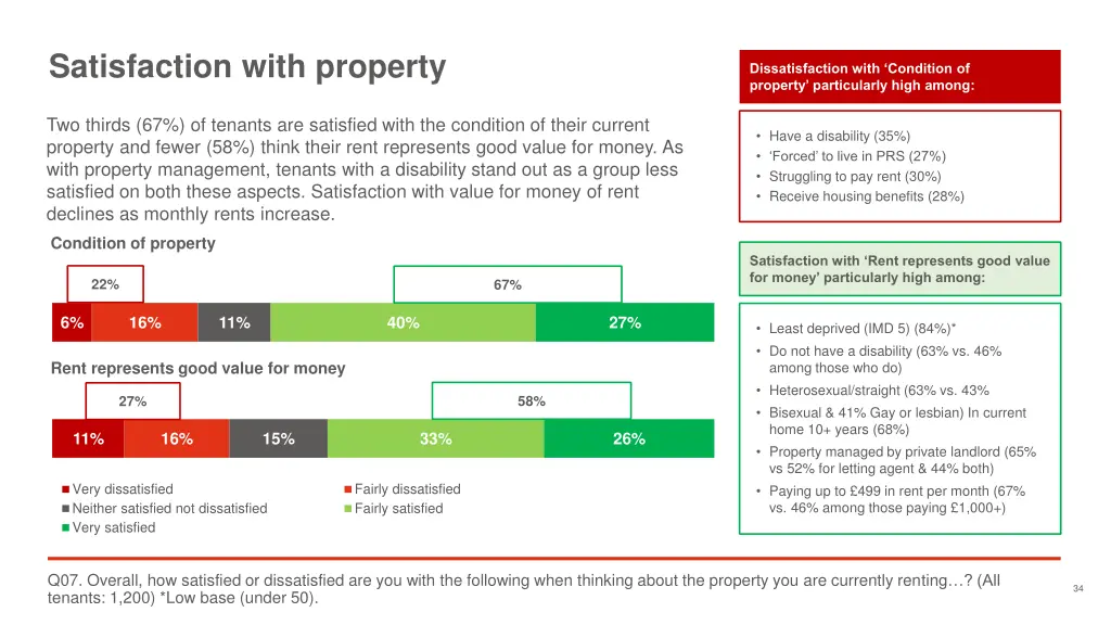 satisfaction with property