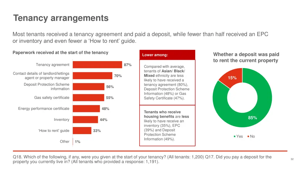 tenancy arrangements