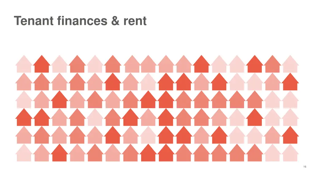 tenant finances rent