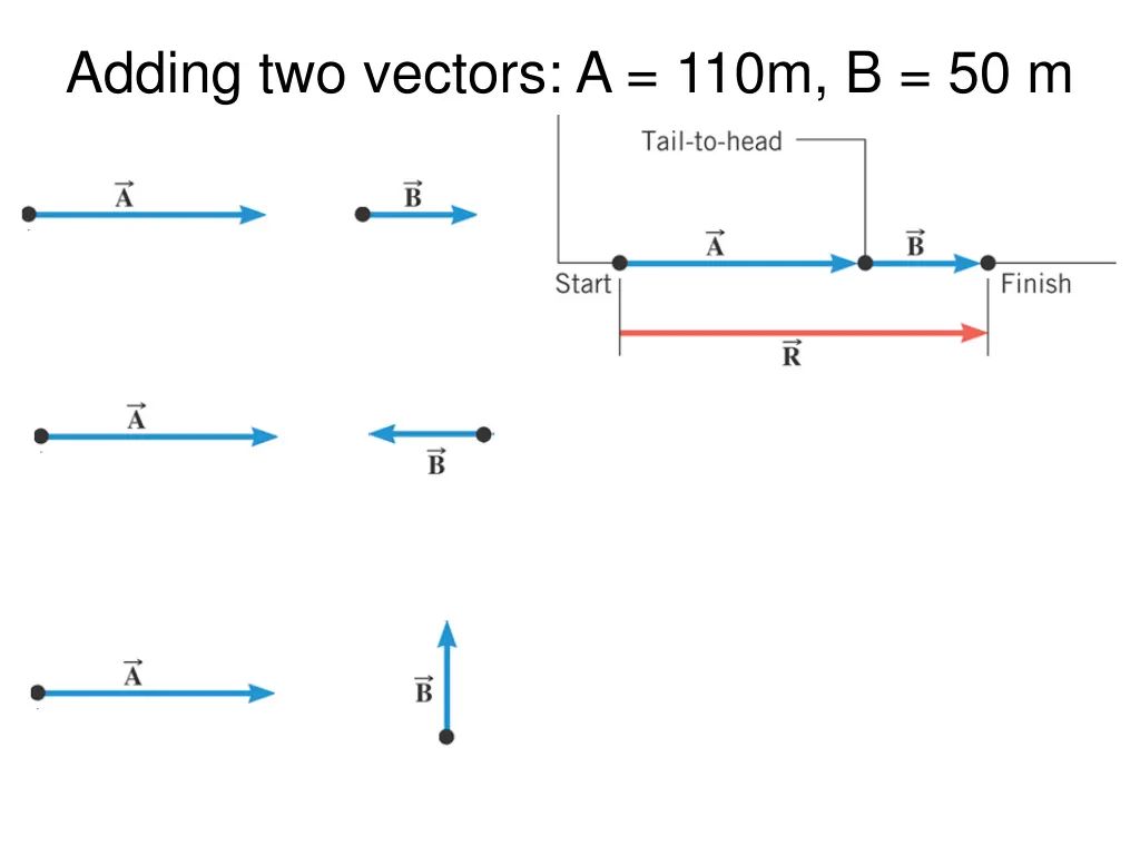 adding two vectors a 110m b 50 m