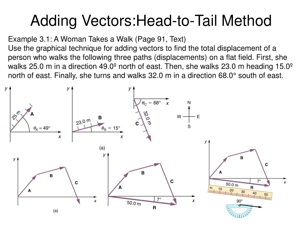 adding vectors head to tail method