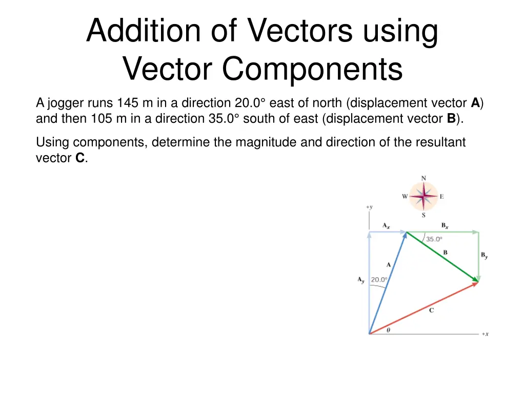 addition of vectors using vector components