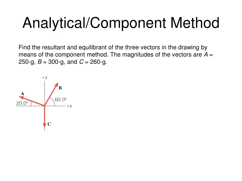 analytical component method