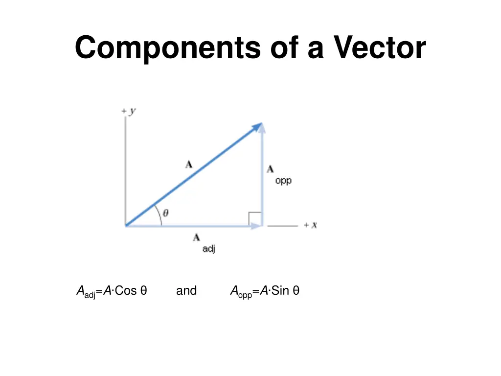 components of a vector 1