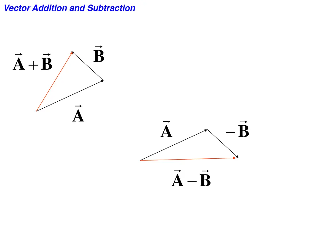 vector addition and subtraction