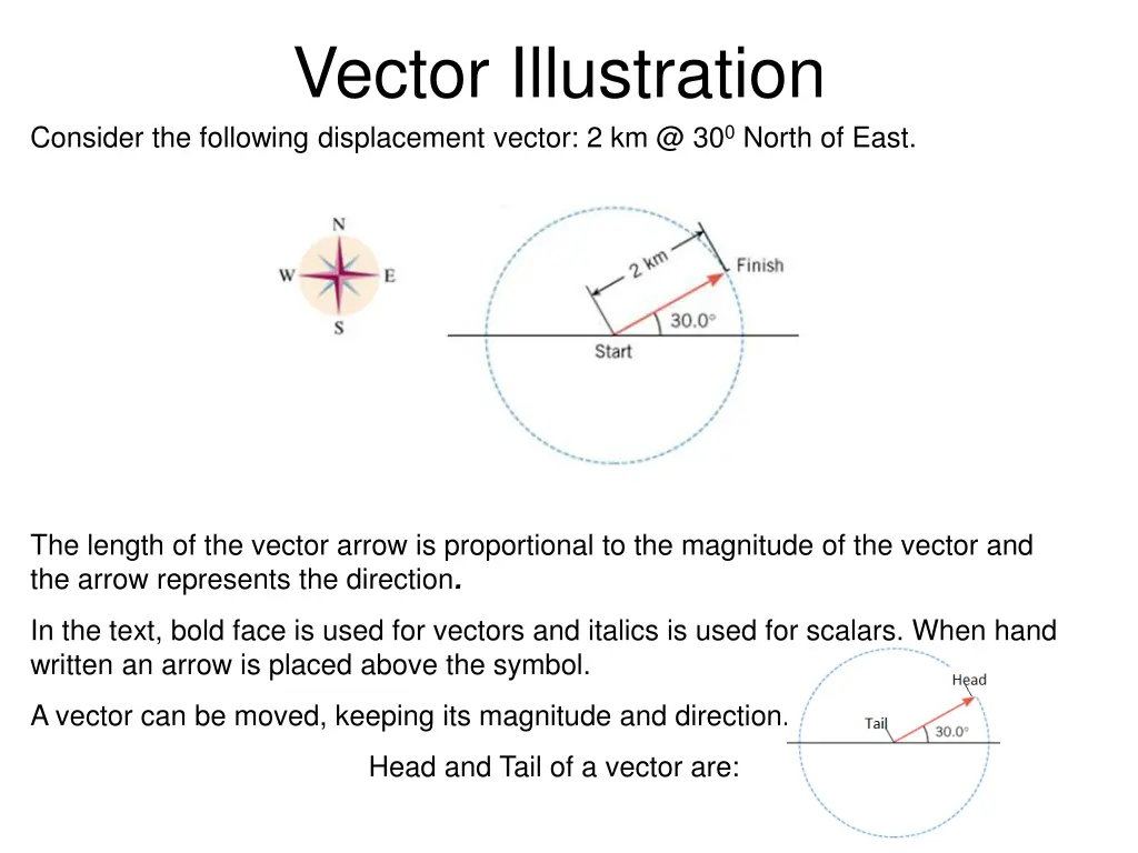 vector illustration consider the following