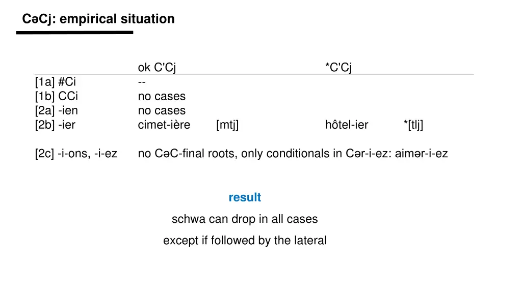 c cj empirical situation